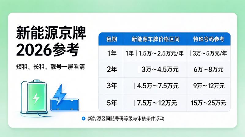 新能源车牌指标分析
