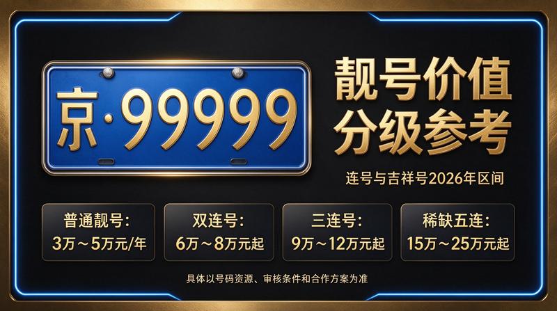 2026年北京交通管理政策调整